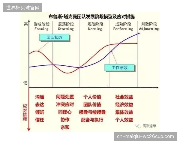 先进的节能设计在交付运营后，常因运维团队缺乏培训或KPI不符，导致实际能耗远超设计值